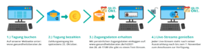 Technische Umsetzung Online-Tagung Herbst 2021